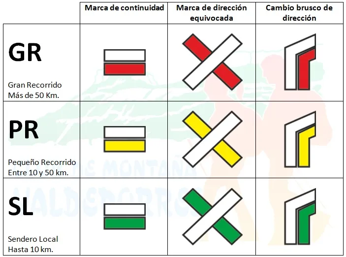 Los Senderos Homologados